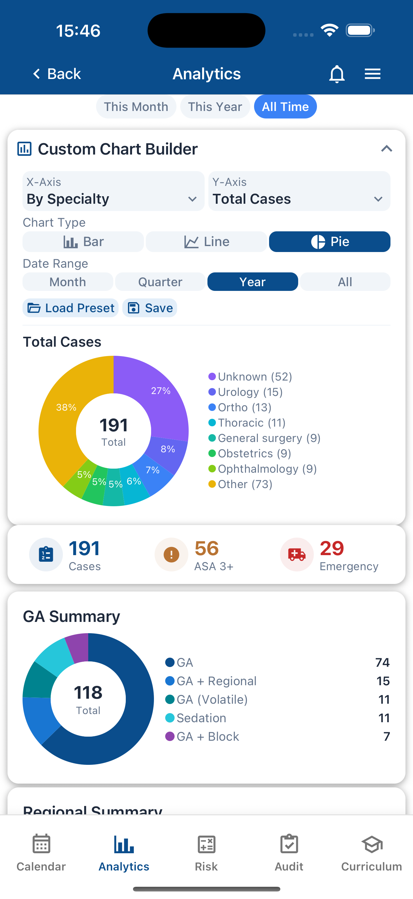 Custom Chart Builder with specialty breakdown