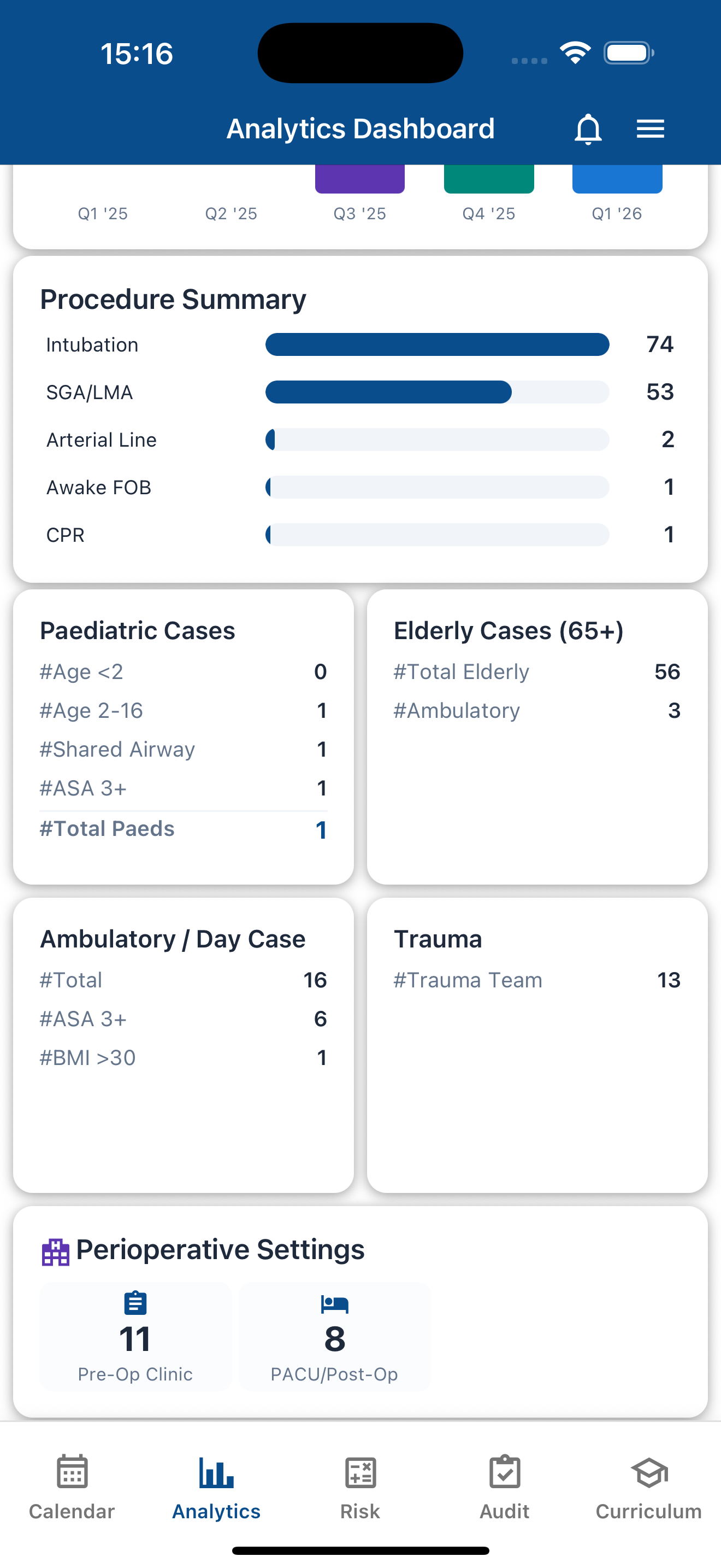 Quarterly trend charts for cases and regional