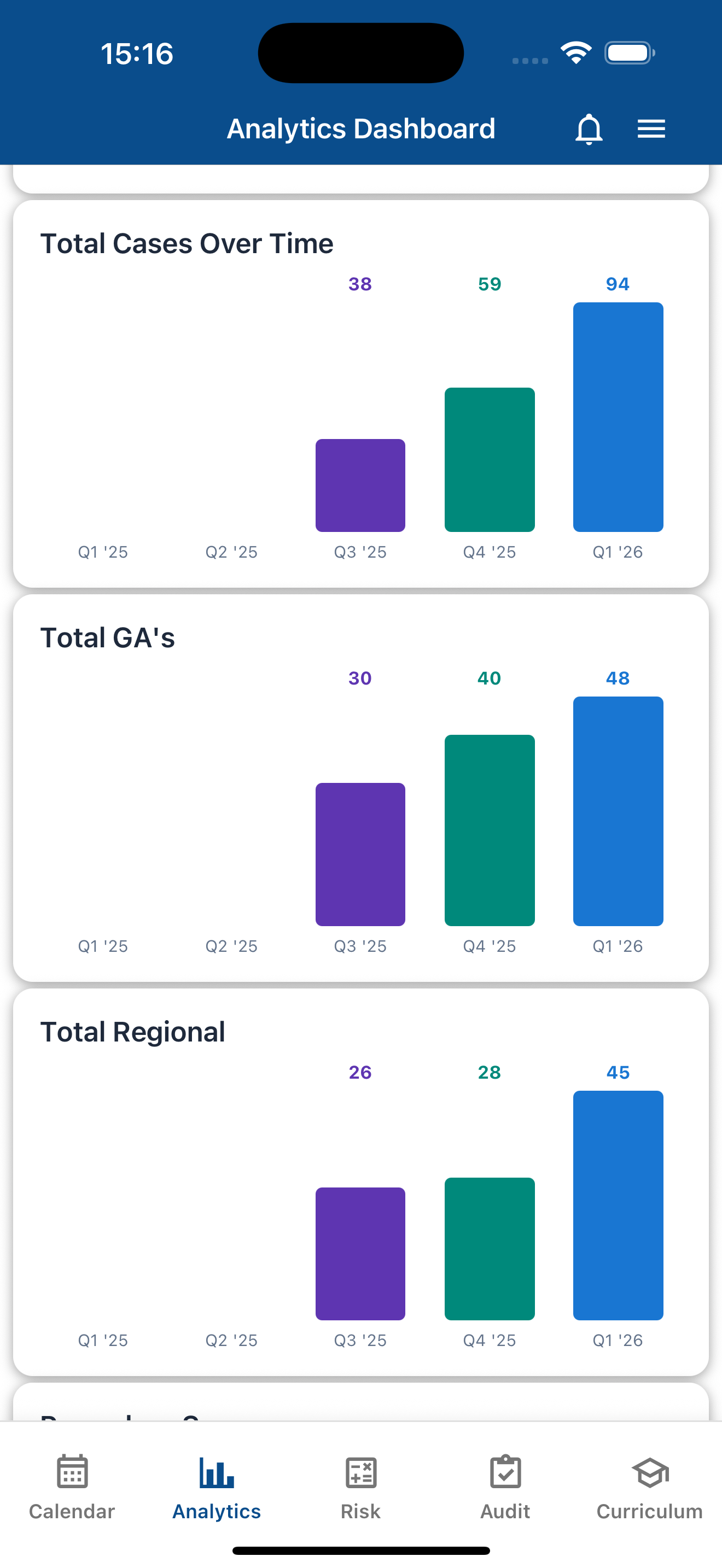 Procedure summary and demographic statistics