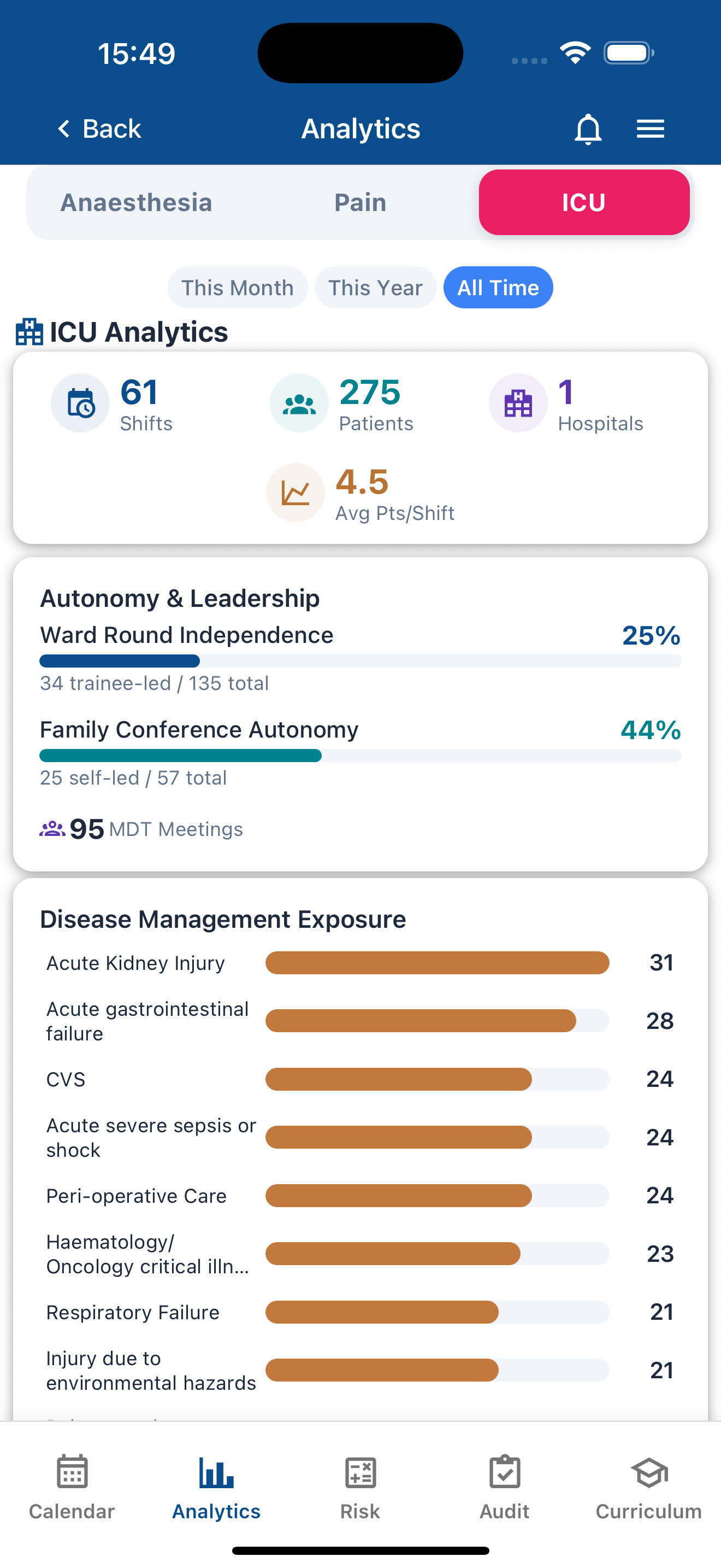 Pain medicine analytics with category exposure