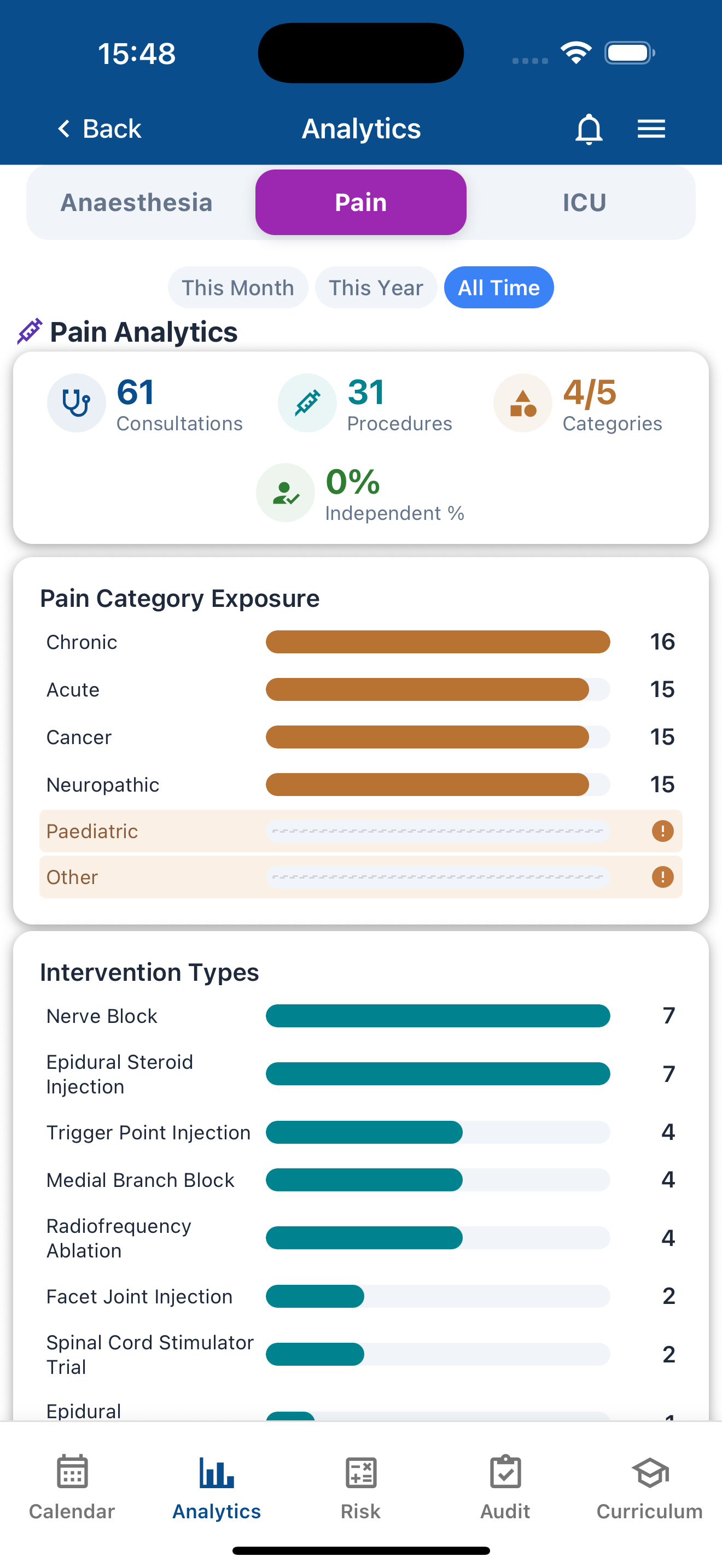 ICU core procedure skills progress