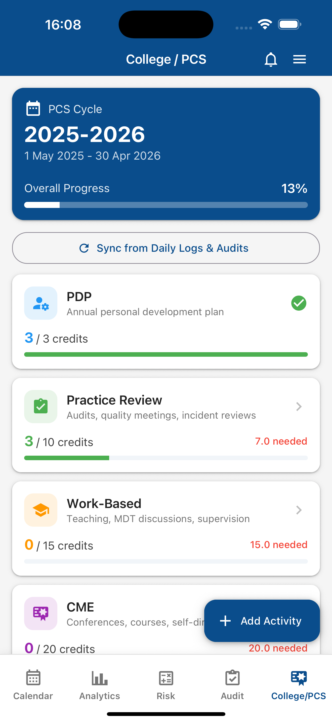 PCS cycle overview with credit progress