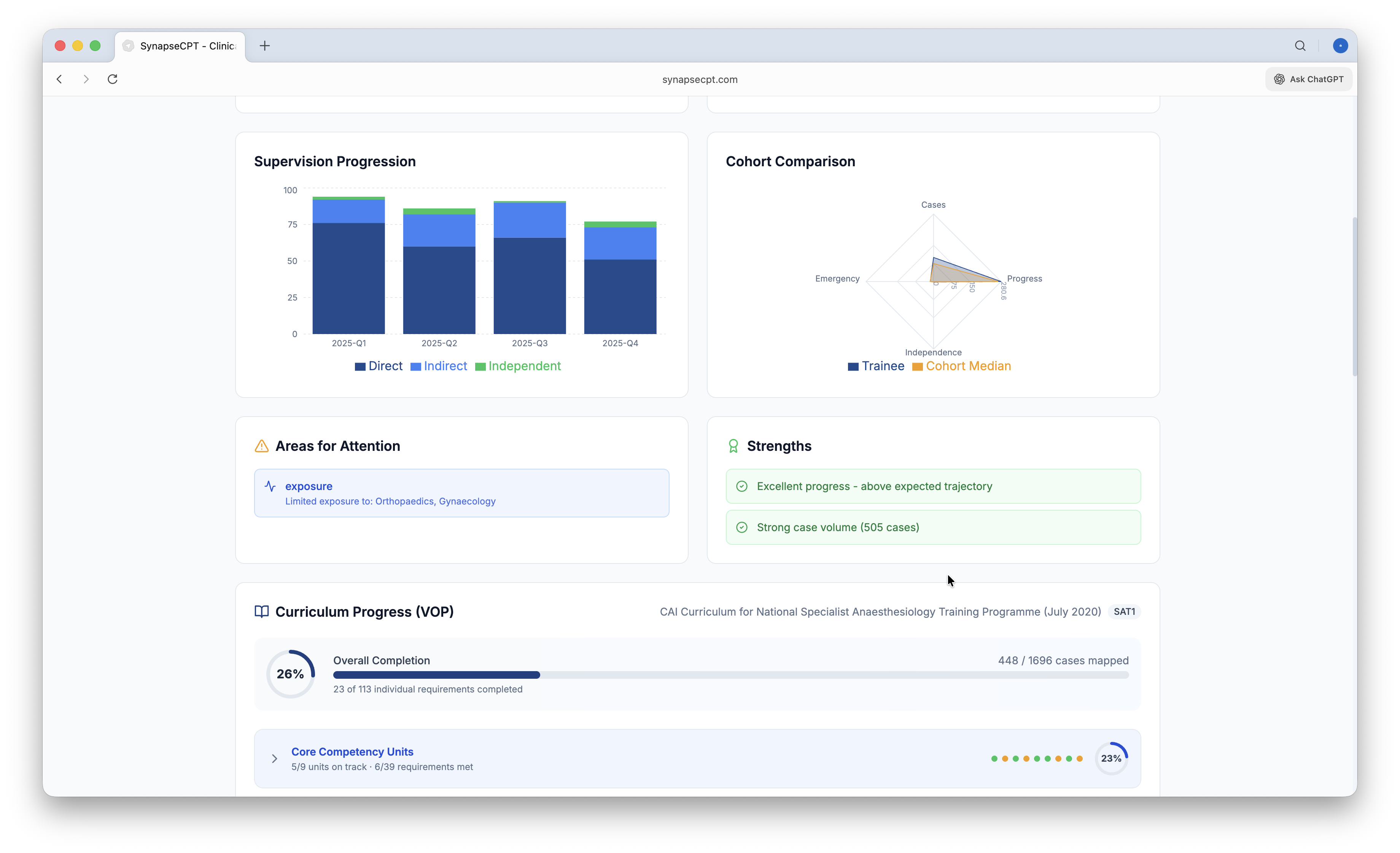 Cohort progression by SAT level