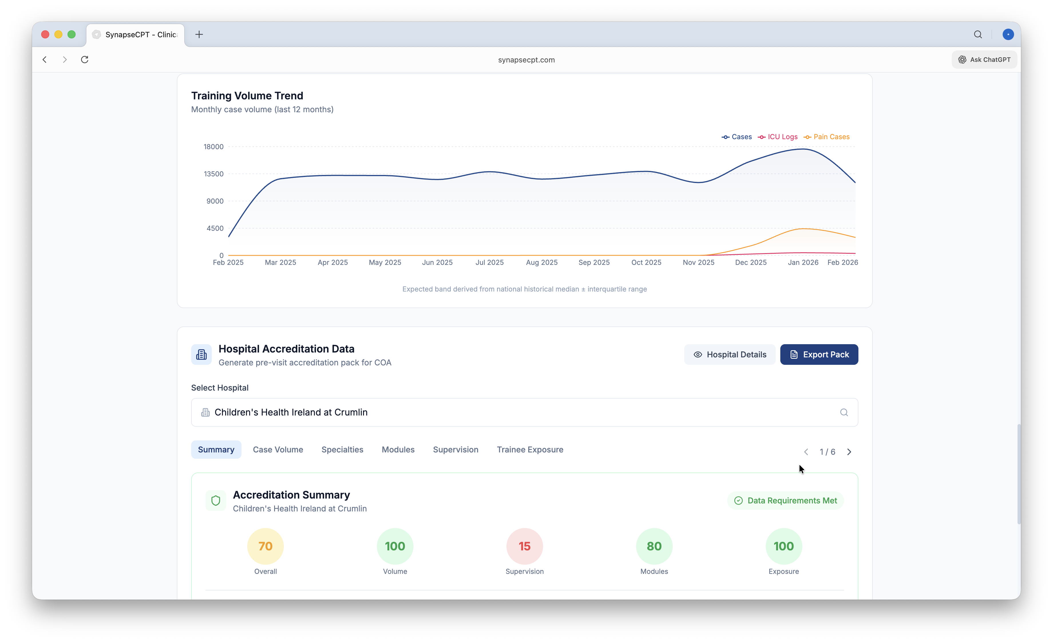 Consultant profile with CPD credits and requirements