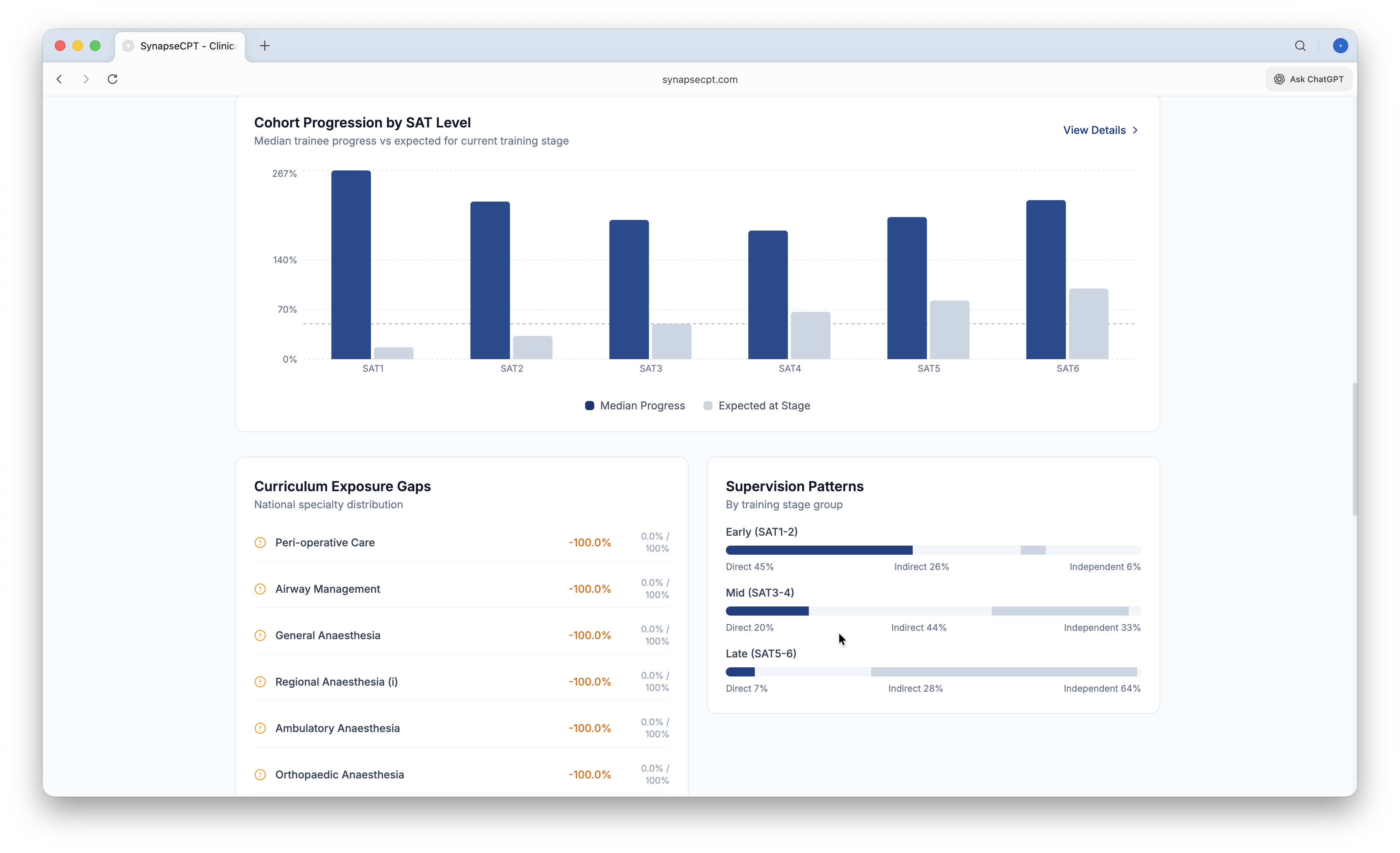 Supervision progression and cohort comparison