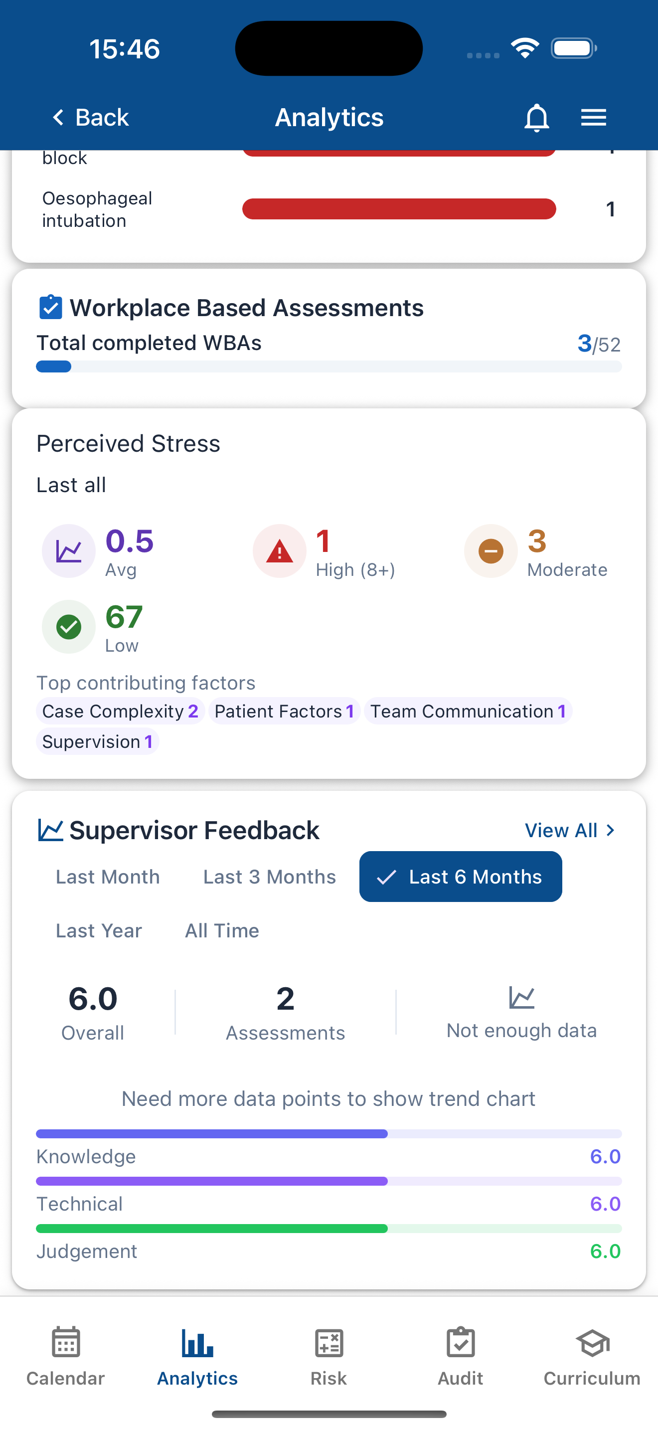 Wellbeing analysis and supervisor feedback