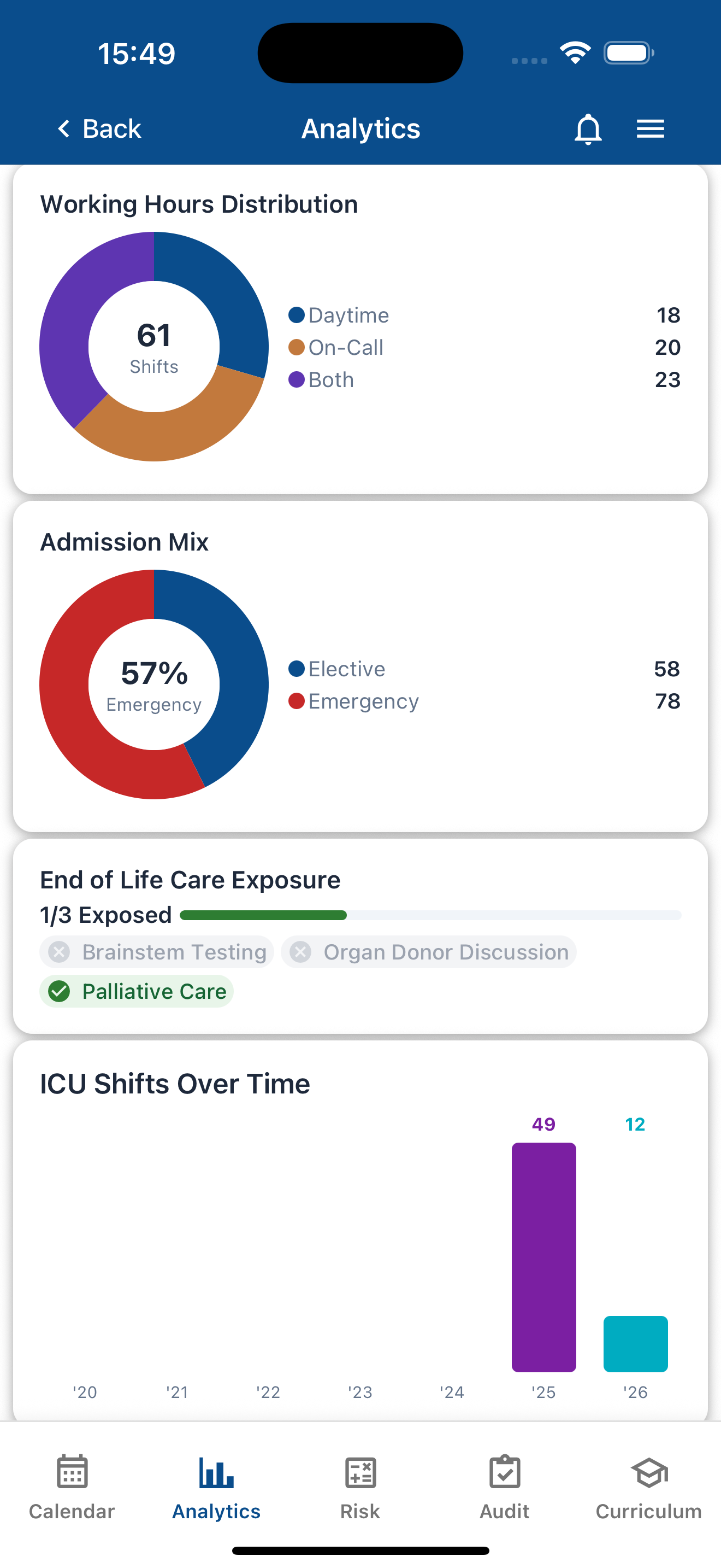 ICU analytics with autonomy and disease exposure