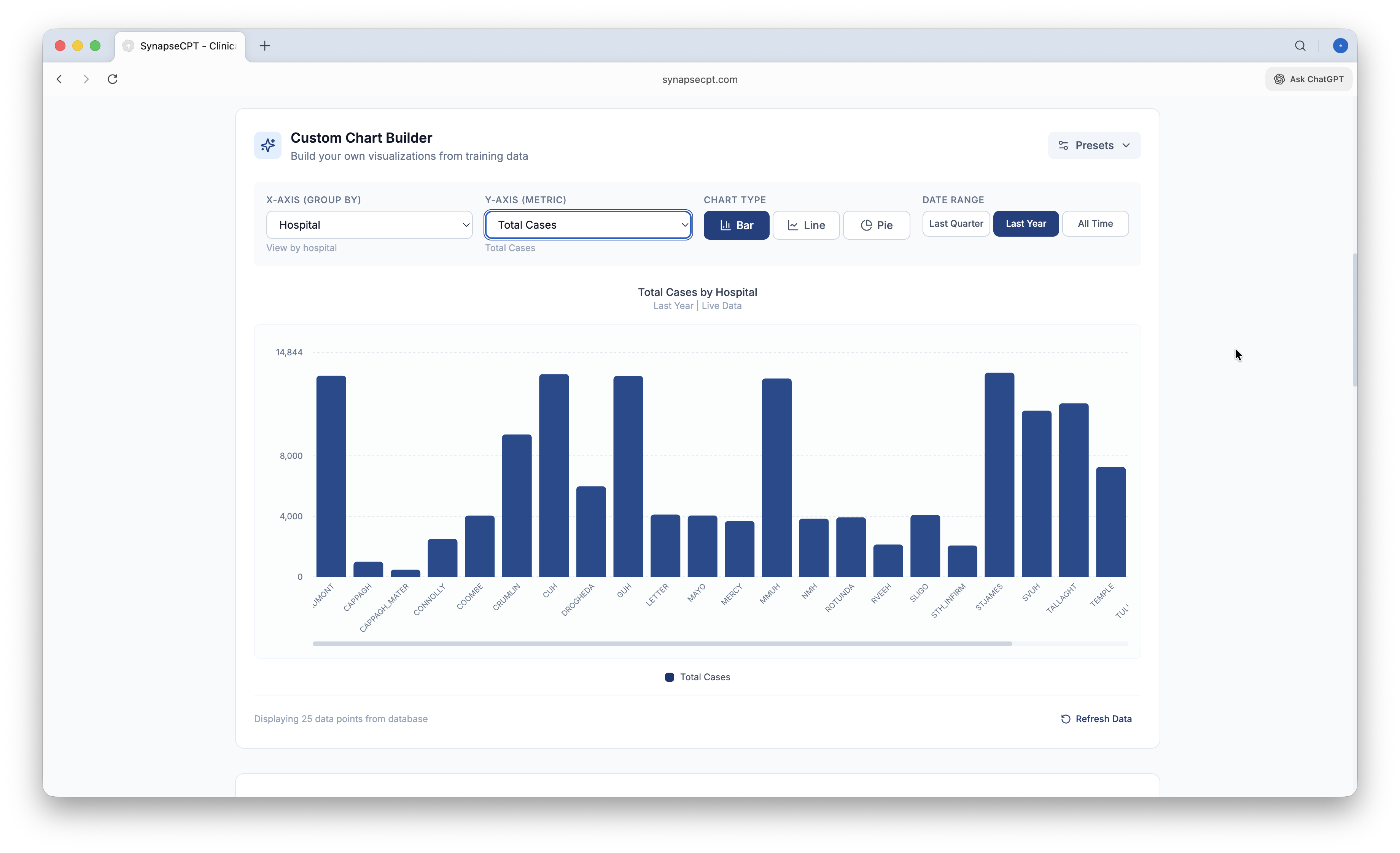 Individual trainee analytics with cases and specialty breakdown
